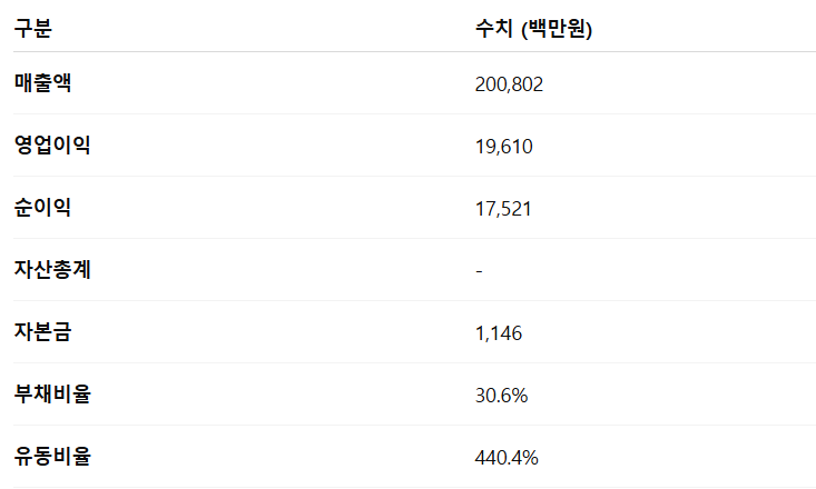 달바글로벌 공모주 청약일정 수요예측 상장