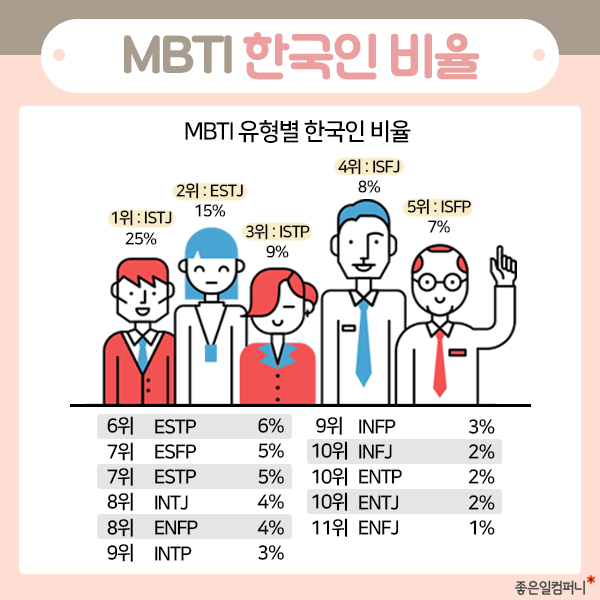 MBTI 검사