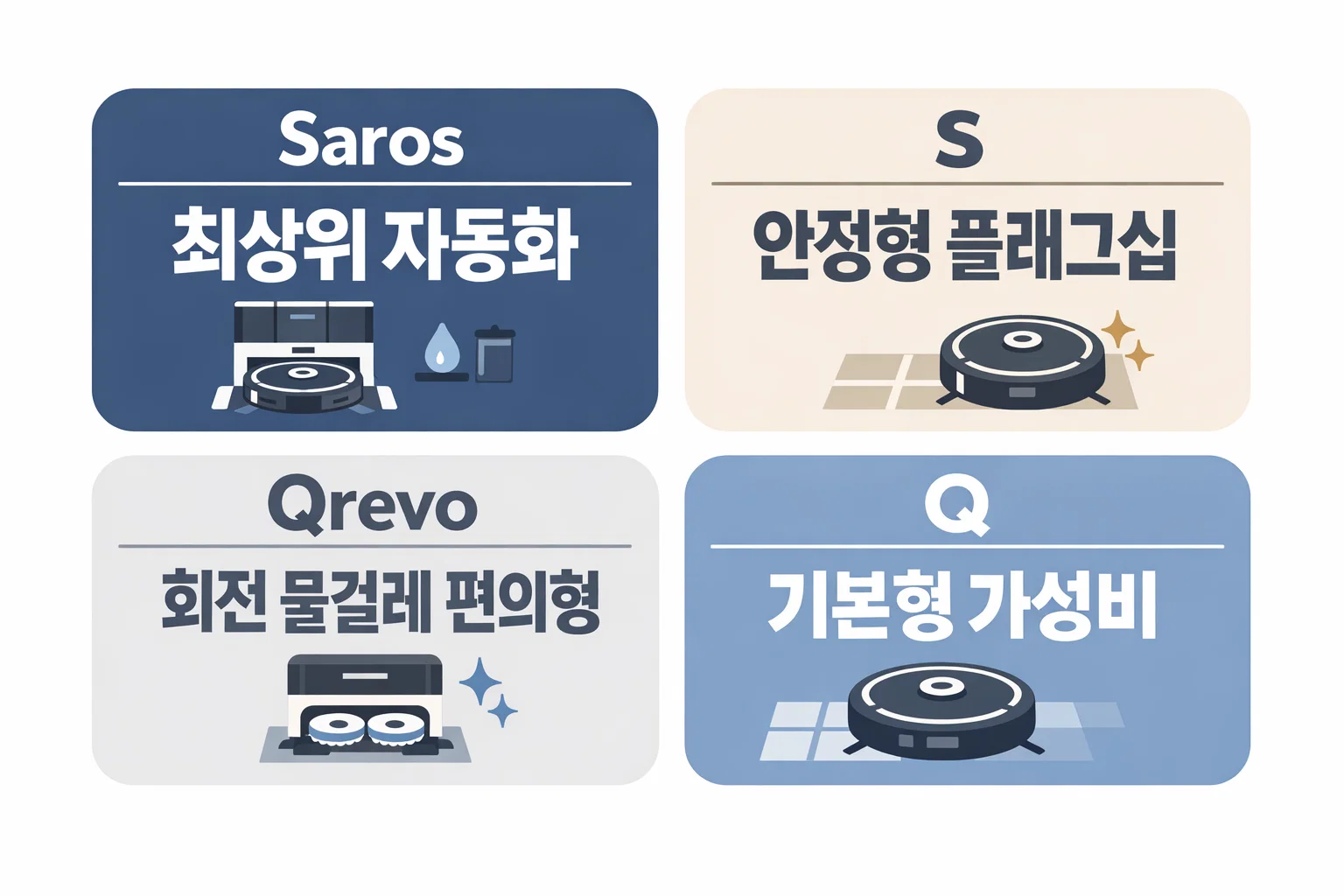 로보락 로봇청소기에서 Saros S Qrevo Q 라인업별 자동화 물걸레 플래그십 가성비 차이를 비교하도록 구성한 이미지