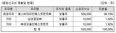 삼성스팩 6호 공모주
