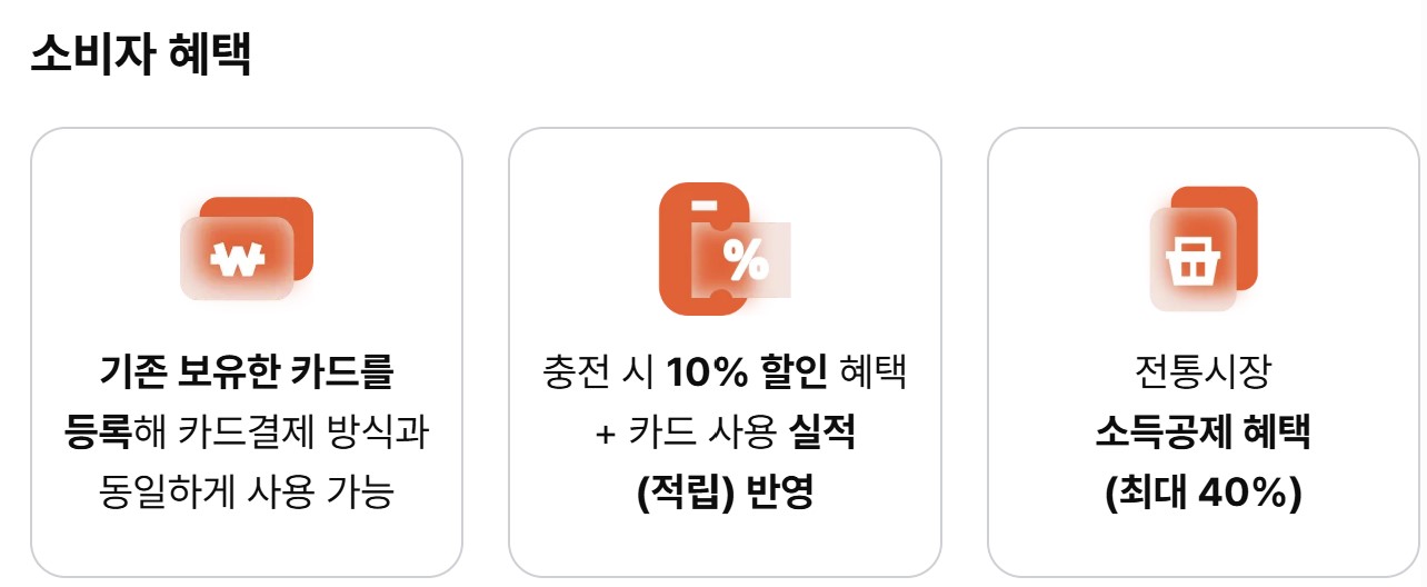 상생페이백 사용방법, 신청만 하면 지급!