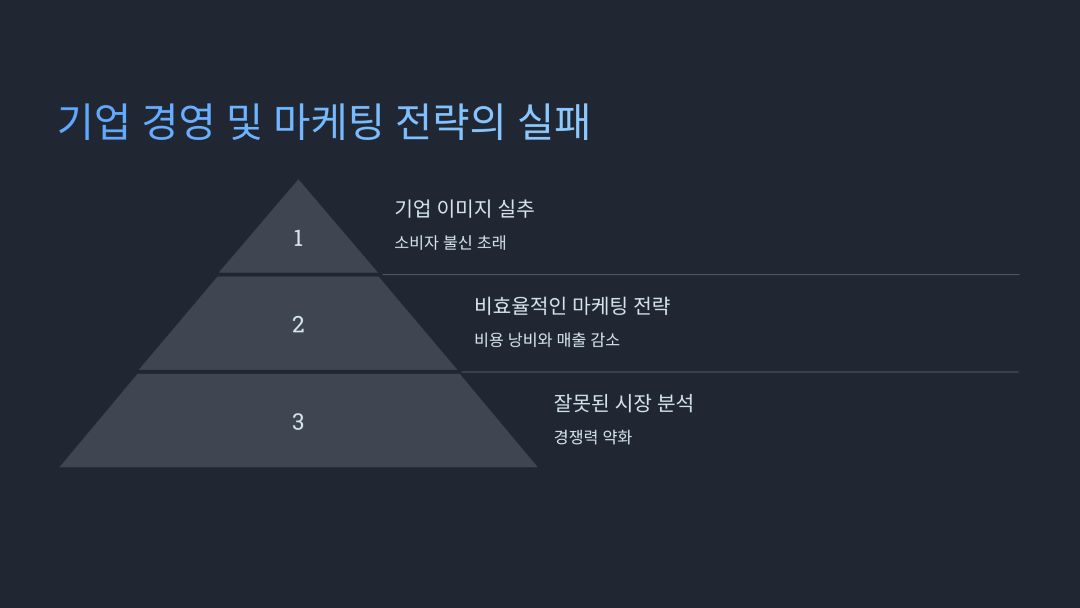 기업 경영 및 마케팅 전략의 실패