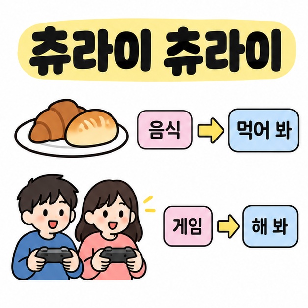 츄라이 츄라이 제목 아래 빵과 음식은 먹어 봐로, 조작기를 든 두 사람과 게임은 해 봐로 연결한 비교 그림