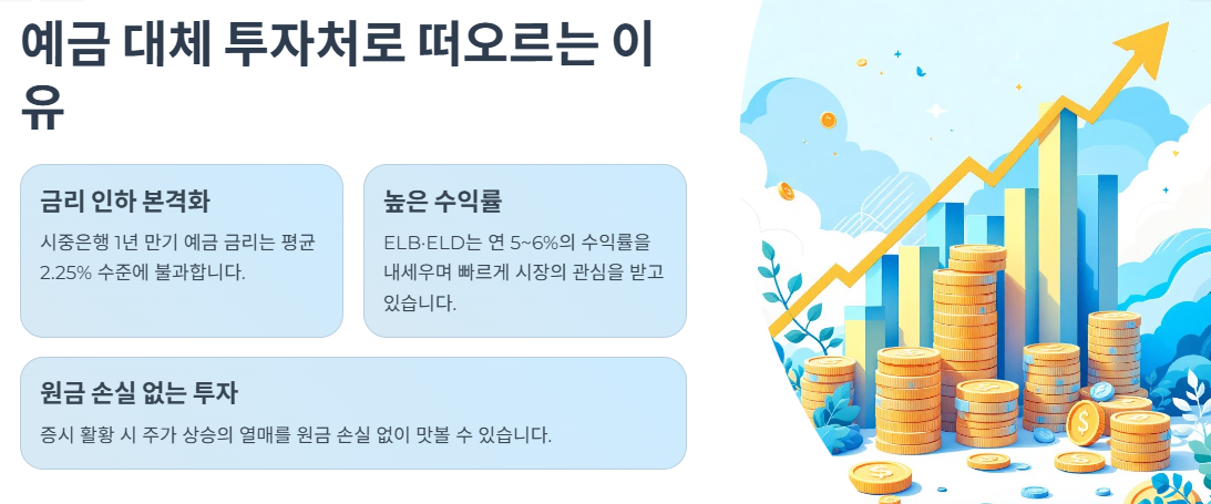 예금 대체 투자처로 떠오르는 이유