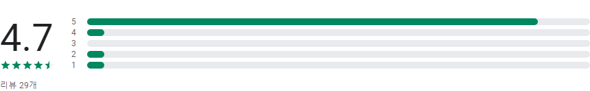 카피즈(Copiez) - 스마트 문서관리 서비스