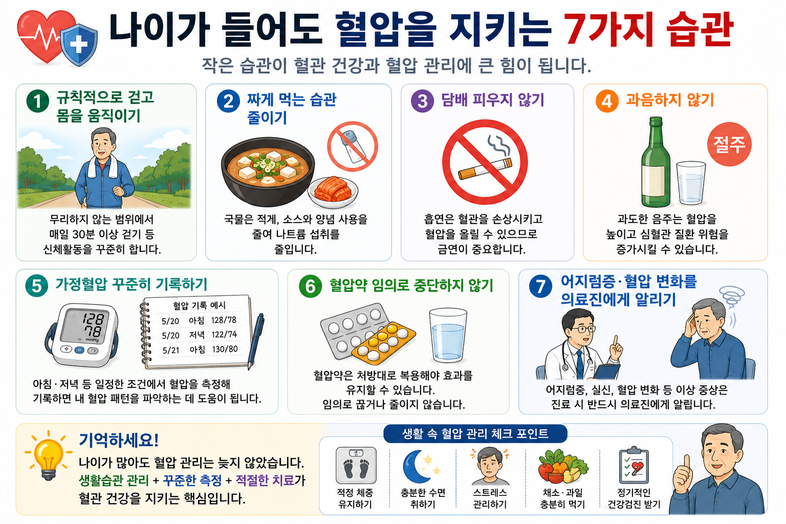 가정혈압 기록·복약·식사·활동 등 노년기 혈압 관리 습관
