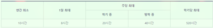 대학생-청소년교육-지원-장학금-금액-정보