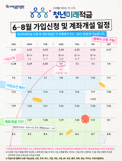 청년미래적금 7월 27일이후 해야 할 일 5가지 확인하기