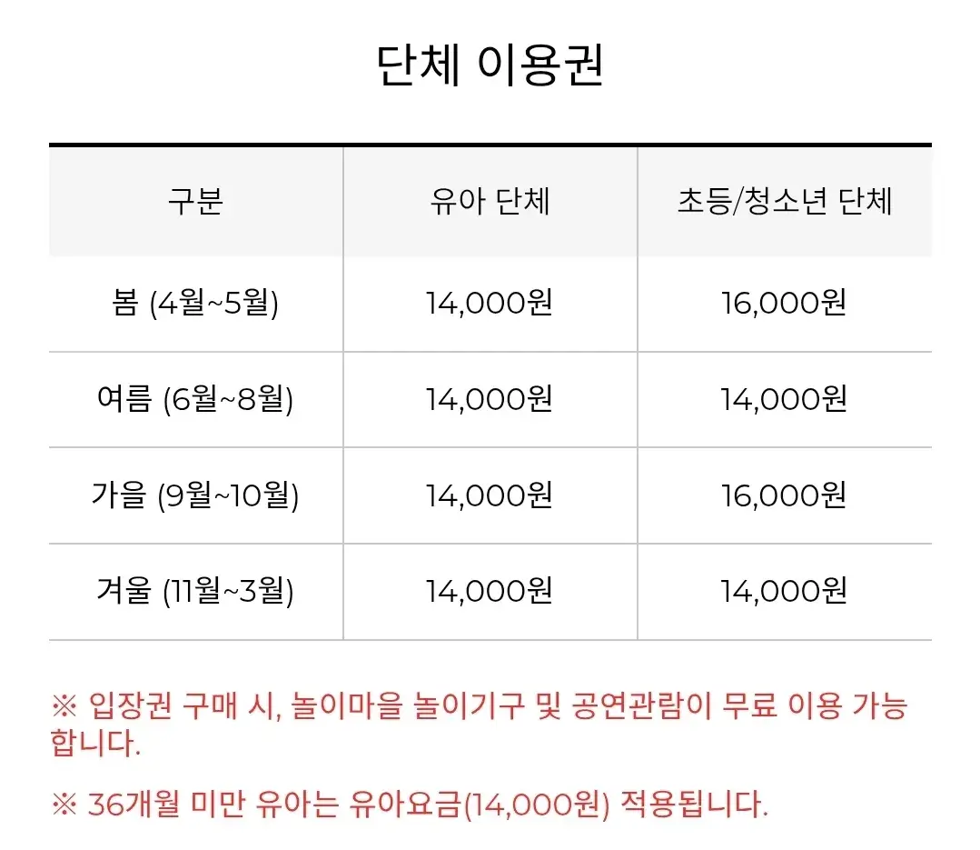 한국민속촌 단체이용권(유아, 초등학생, 중학생, 고등학생) 가격 및 체험프로그램 이용요금 등 안내