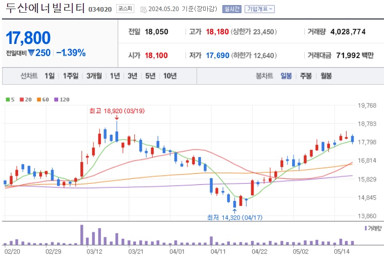 두산에너빌리티 주가