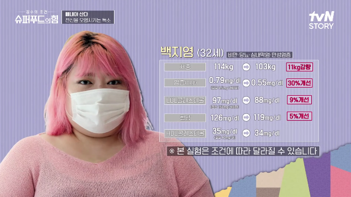 장수상황버섯섭취사례자_2주간섭취후변화량