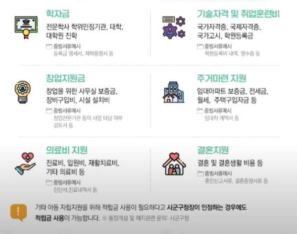 2024 디딤씨앗통장 해지 대상 신청 및 조회 모든 정보