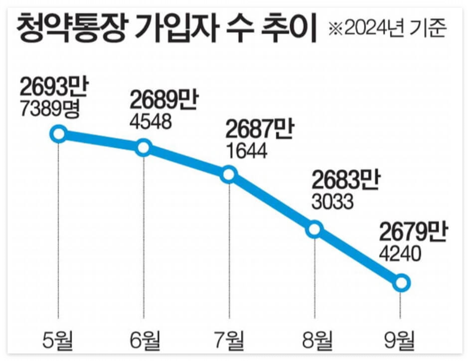 청약통장. 11월부터 바뀌는 정책