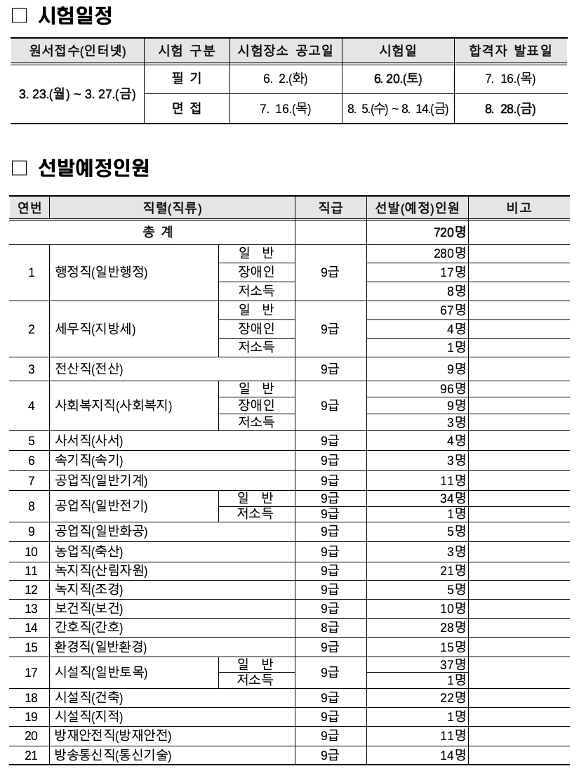 대구시 8·9급 공무원 신규 채용 시험일정 및 선발예정인원