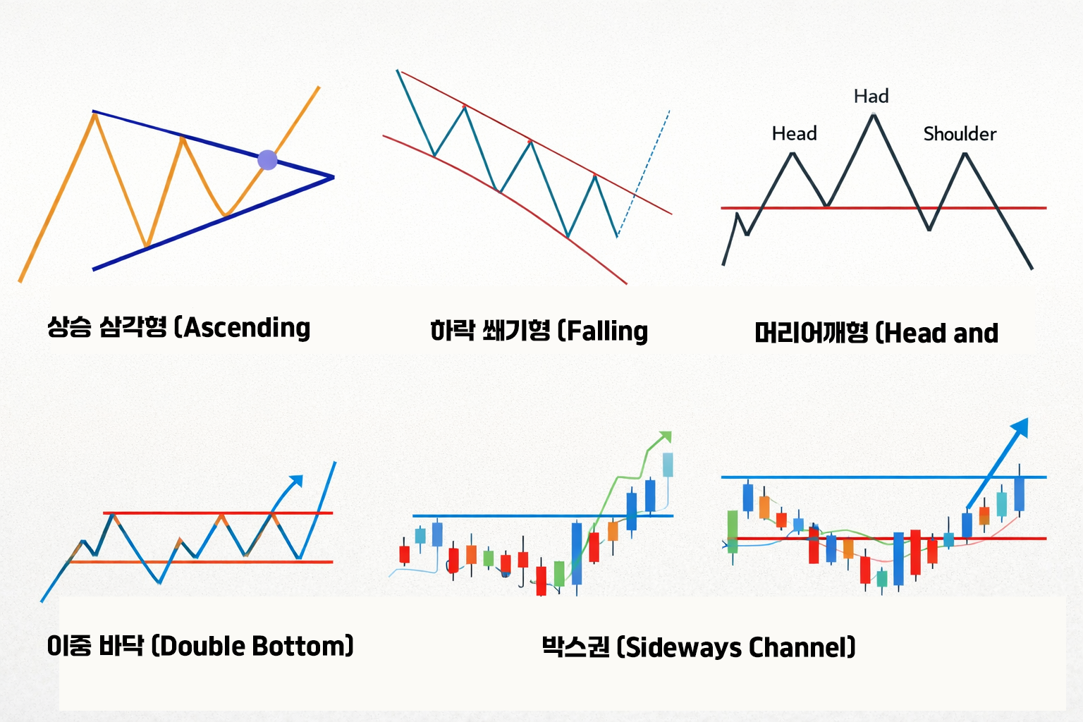 주식 차트 패턴 분석 방법, 꼭 봐야 할 지표