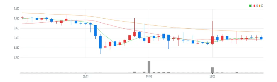 옵투스제약 주봉