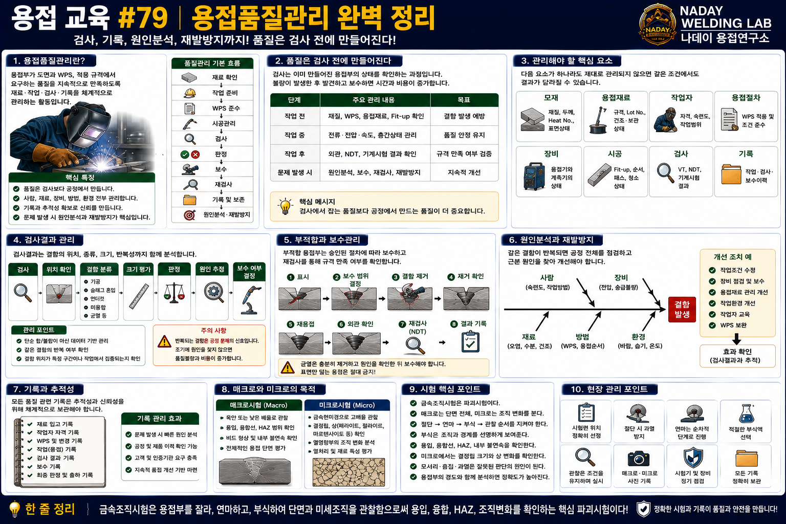 용접품질관리 완벽 정리