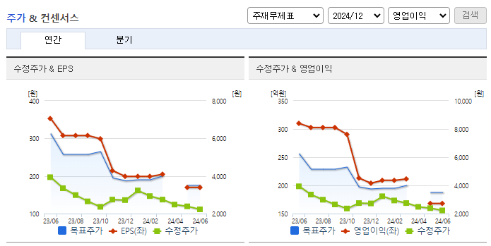 조이시티_컨센서스