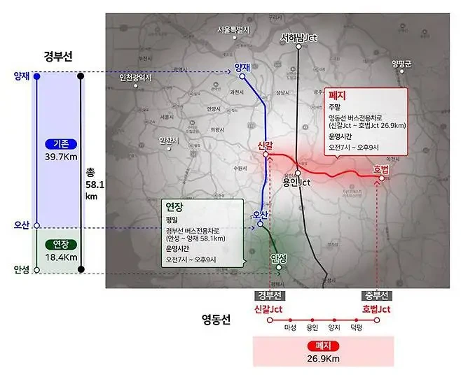 고속도로 버스전용차로 연장 시간 벌점 범칙금