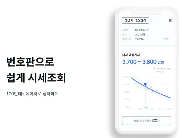 차량 번호판만 입력하면 예상 시세를 확인할 수 있는 헤이딜러 앱 화면