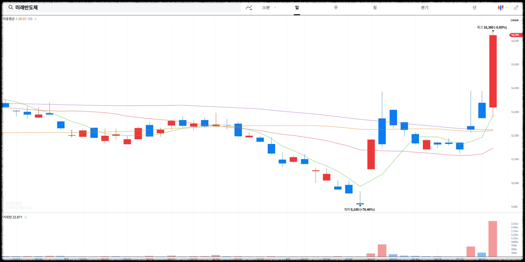 미래반도체 실시간 차트