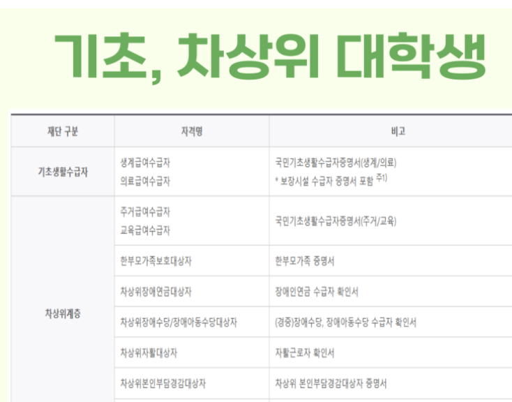 주거안정장학금 조건
