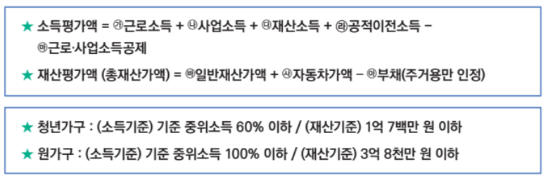 청년월세 특별지원 소득