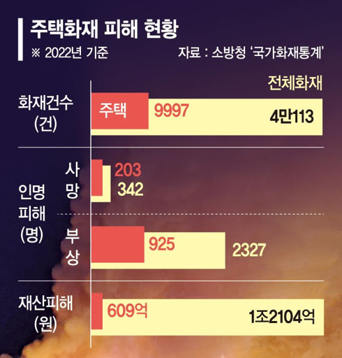 가정 화재 보험 가입 방법 계산 방법 추천