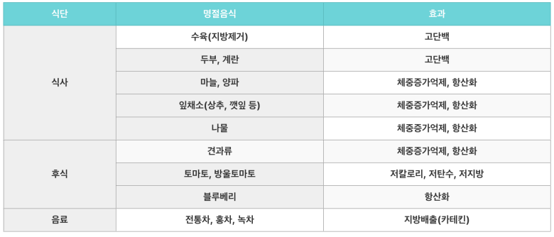 좋은-명절음식
