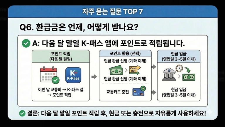 2026 K패스 등록(신청, 혜택, 계산)(+사례)