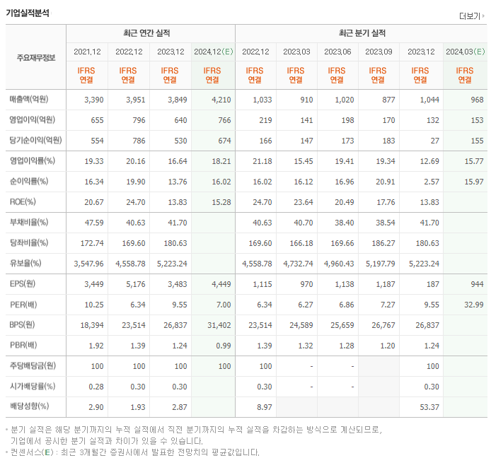 바텍_실적