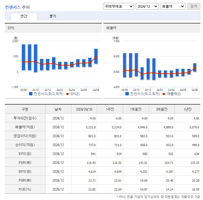 SK바이오팜 주가 전망 목표주가