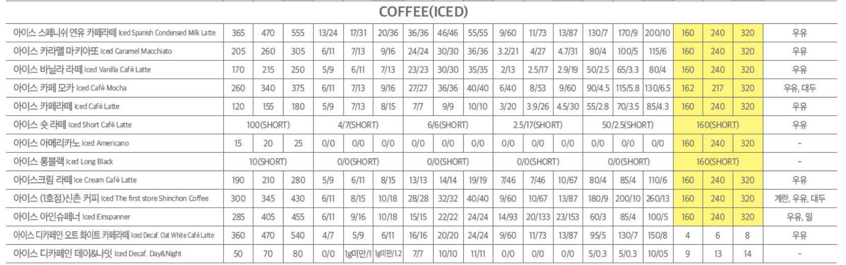 투썸 아이스 커피 칼로리 당류 카페인