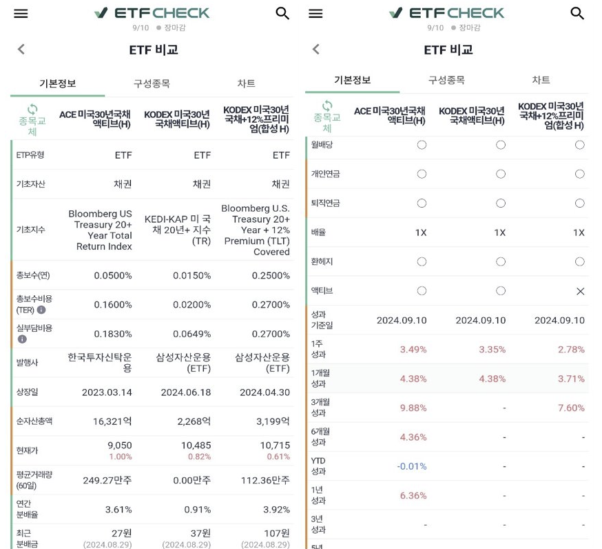 미국 국채 관련 ETF 비교