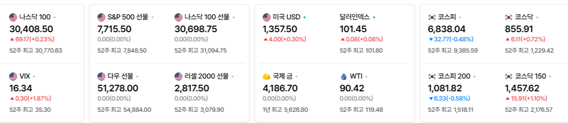 2026-09-30, 장마감 미국 증시현황 [출처=네이버 Pay 증권 제공]