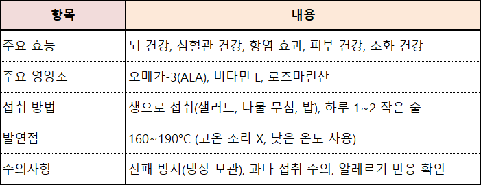 들기름 요약