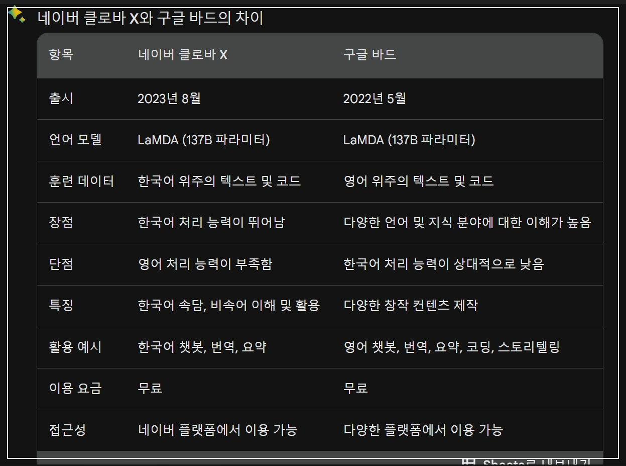클로바X와 구글 바드의 차이를 바드에게 여쭤 보았다