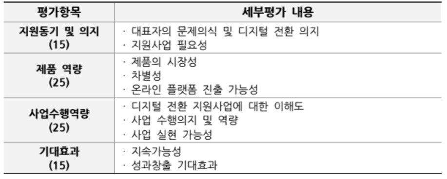 서울시 중장년 소상공인 디지털 전환 지원사업