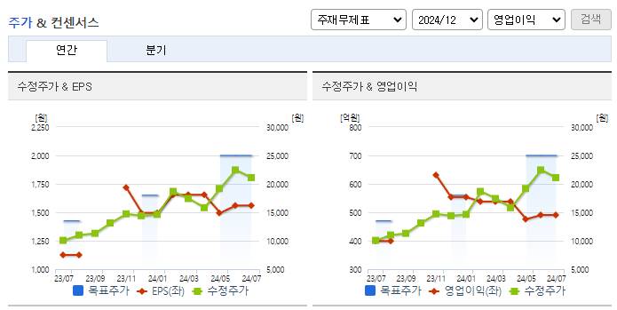 SNT다이내믹스_컨센서스