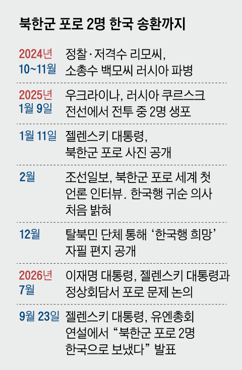 청와대 포로 송환