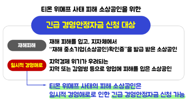 위메프-티몬-피해-소상공인-긴급-경영-안정-자금-신청-방법-긴급-지원금-중소-기업