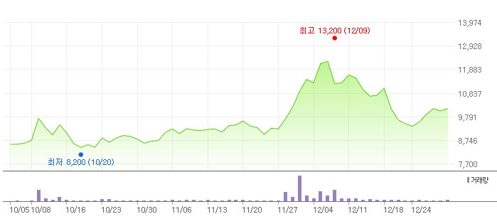 이글벳주가