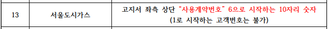 출처-도시가스절약캐시백홈페이지- 도시가스캐시백-신청하기-도시가스절약-도시가스사별 고객식별번호(예시)
