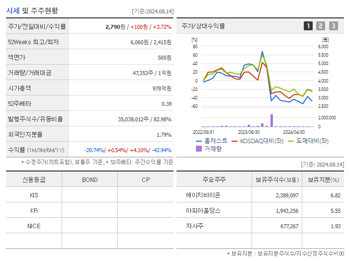 홈캐스트_기업개요