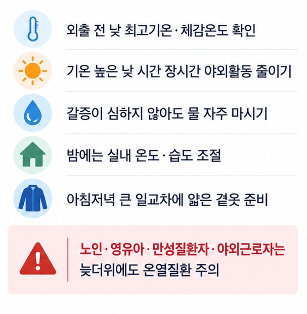 최고기온 체감온도 확인 낮 시간 야외활동 조절 수분 섭취 실내 온도 관리 일교차 대비를 보여주는 늦더위 행동요령 인포그래픽