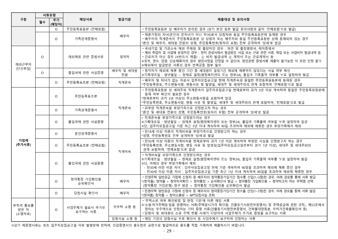 청담르엘 당첨자 발표 및 서류제출