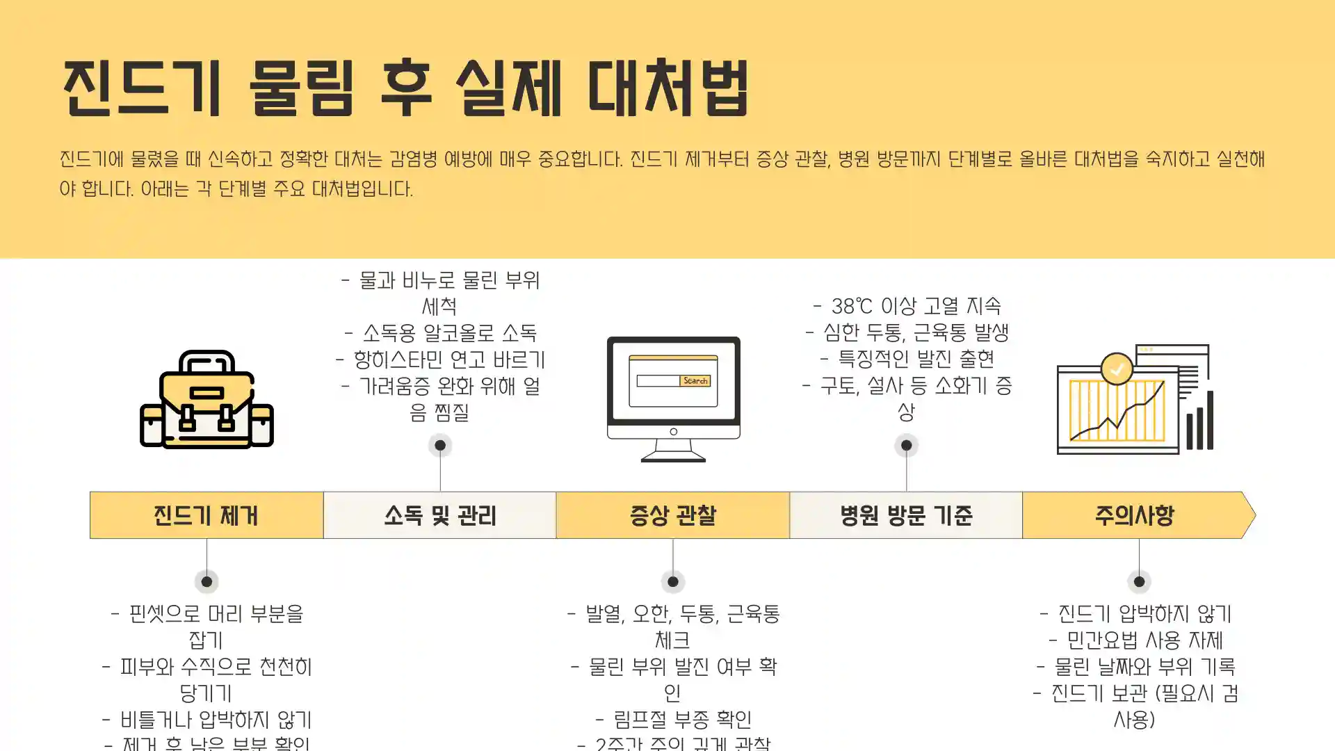 진드기 물린 후 증상