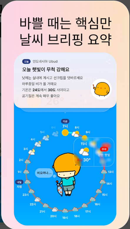 일기 예보, 주간날씨 예보