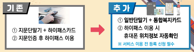 장애인 통합복지카드 하이패스 감면 서비스 신청