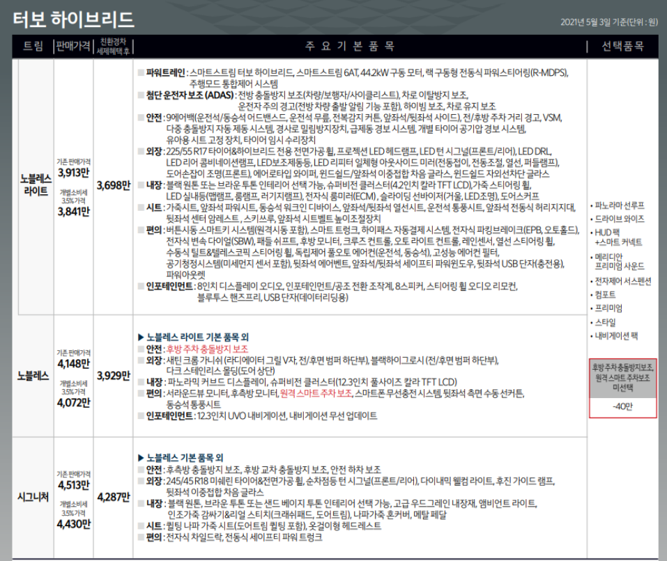 기아 K8 가격정보